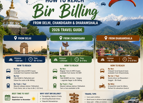 How to Reach Bir Billing from Delhi, Chandigarh & Dharamshala (2026 Travel Guide) 12 How to Reach Bir Billing from Delhi, Chandigarh & Dharamshala (2026 Travel Guide)